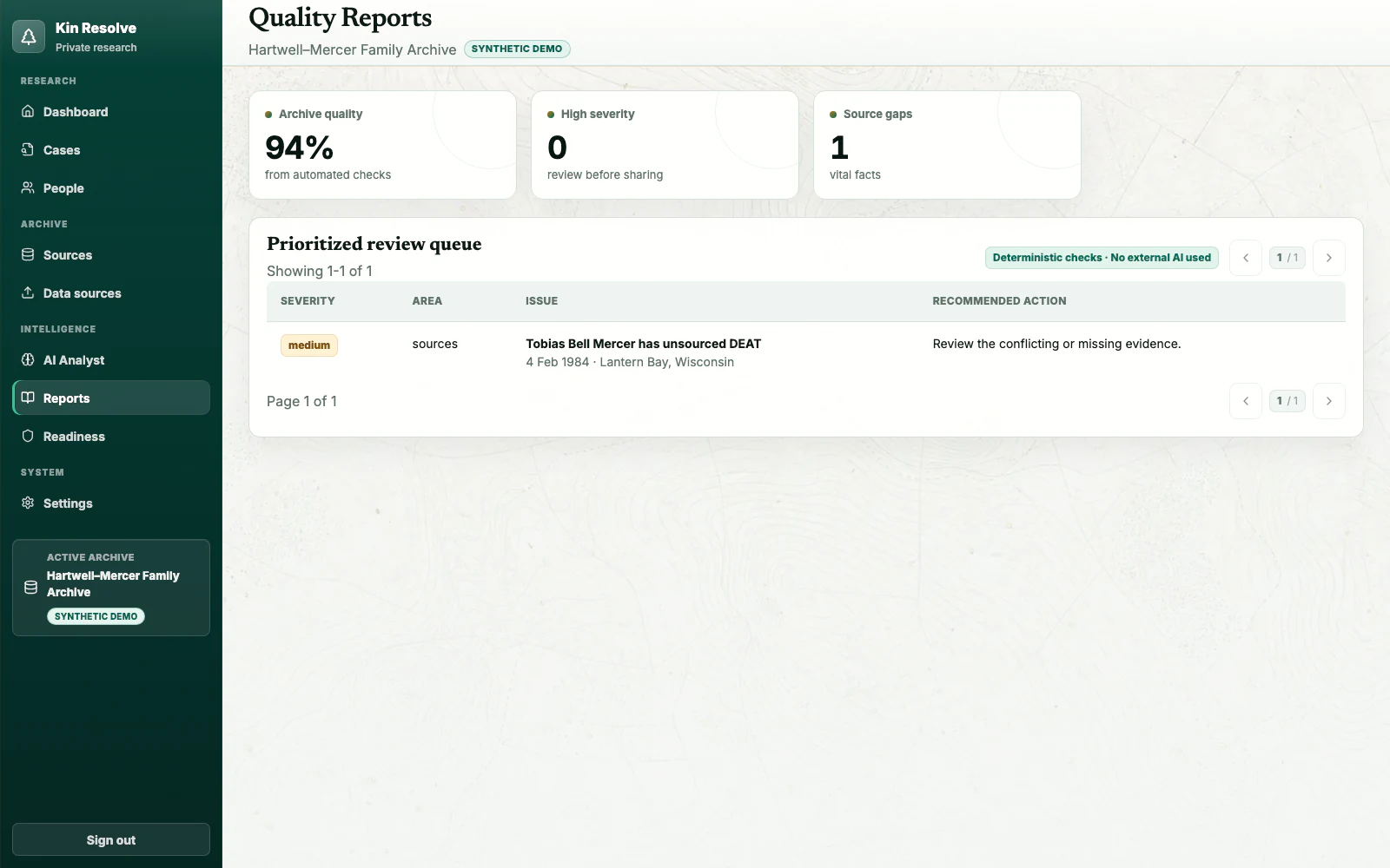 Kin Resolve quality report prioritizing synthetic archive issues with no external AI used.